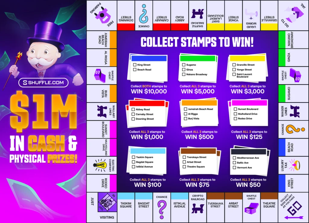 Shuffle.com Monopoly Auszahlungstafel.